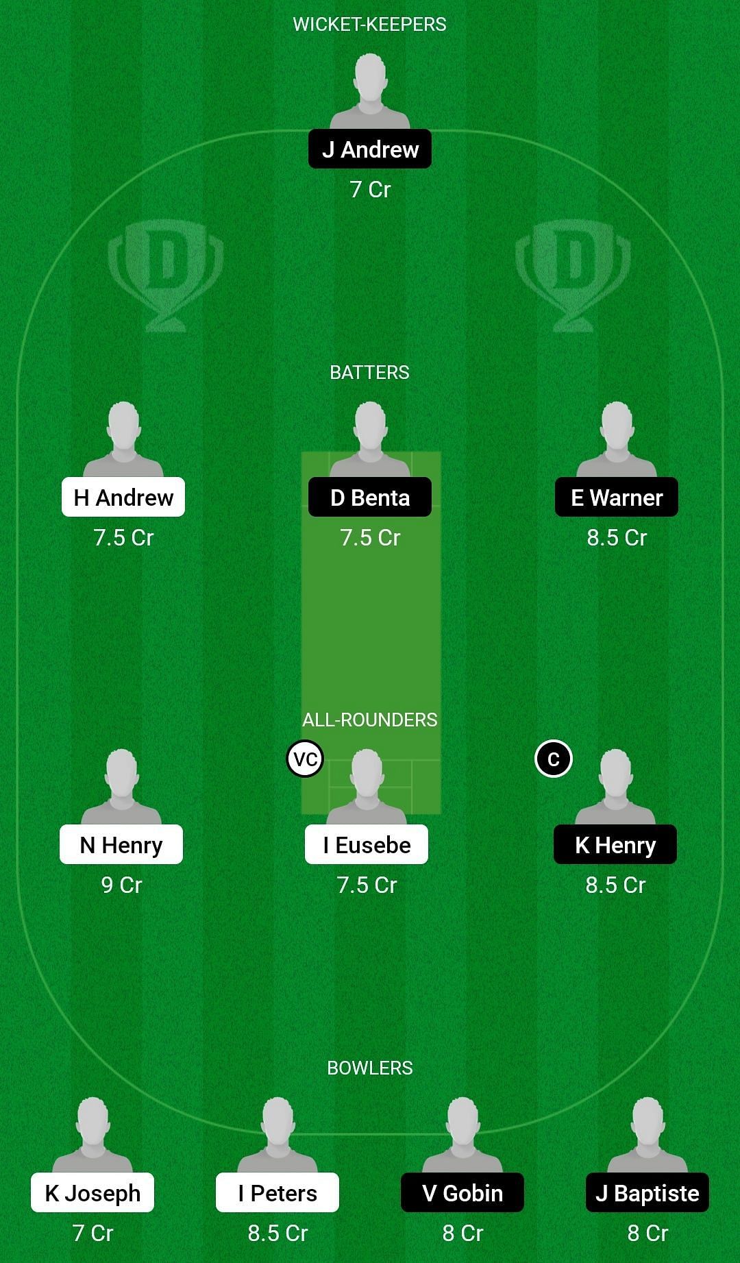 NWL vs PIC Dream11 Prediction Team, Grand League