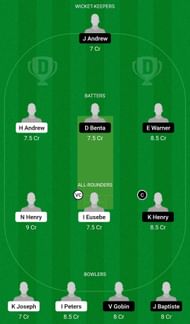 NWL vs PIC Dream11 Prediction Team, Grand League