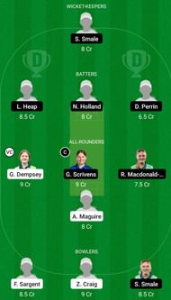 England Women Under 19 Women vs Ireland Women Under 19 Dream11 Prediction Today, Grand League