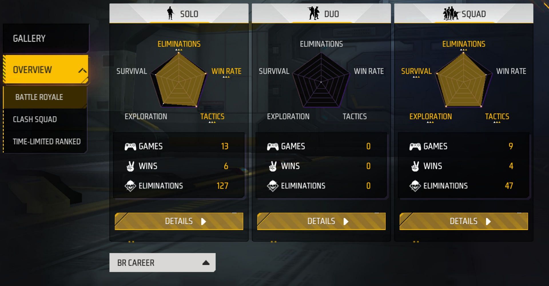 These are GamerFleet&rsquo;s (Anshu Bisht) BR Career stats in the game (Image via Garena)