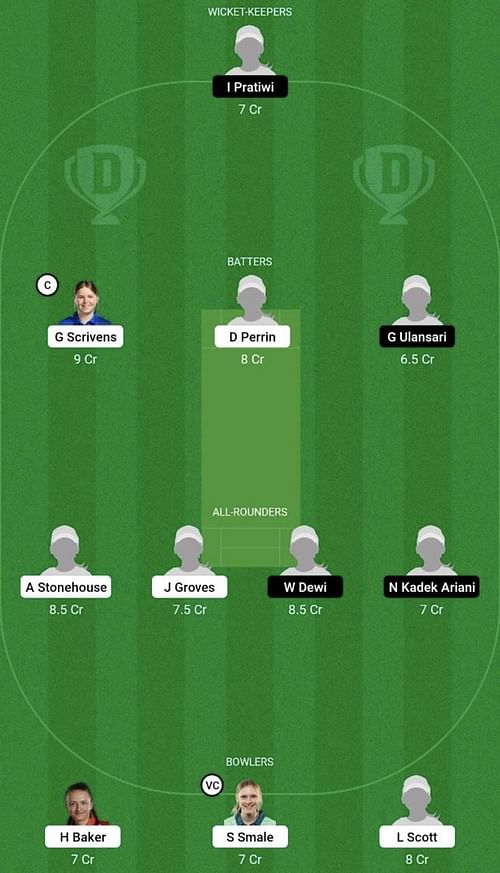 EN-WU19 vs IN-WU19 Dream11 Prediction Team, Head To Head League