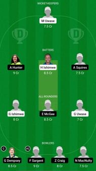 RW-W U19 vs IR-W U19 Dream11 Prediction