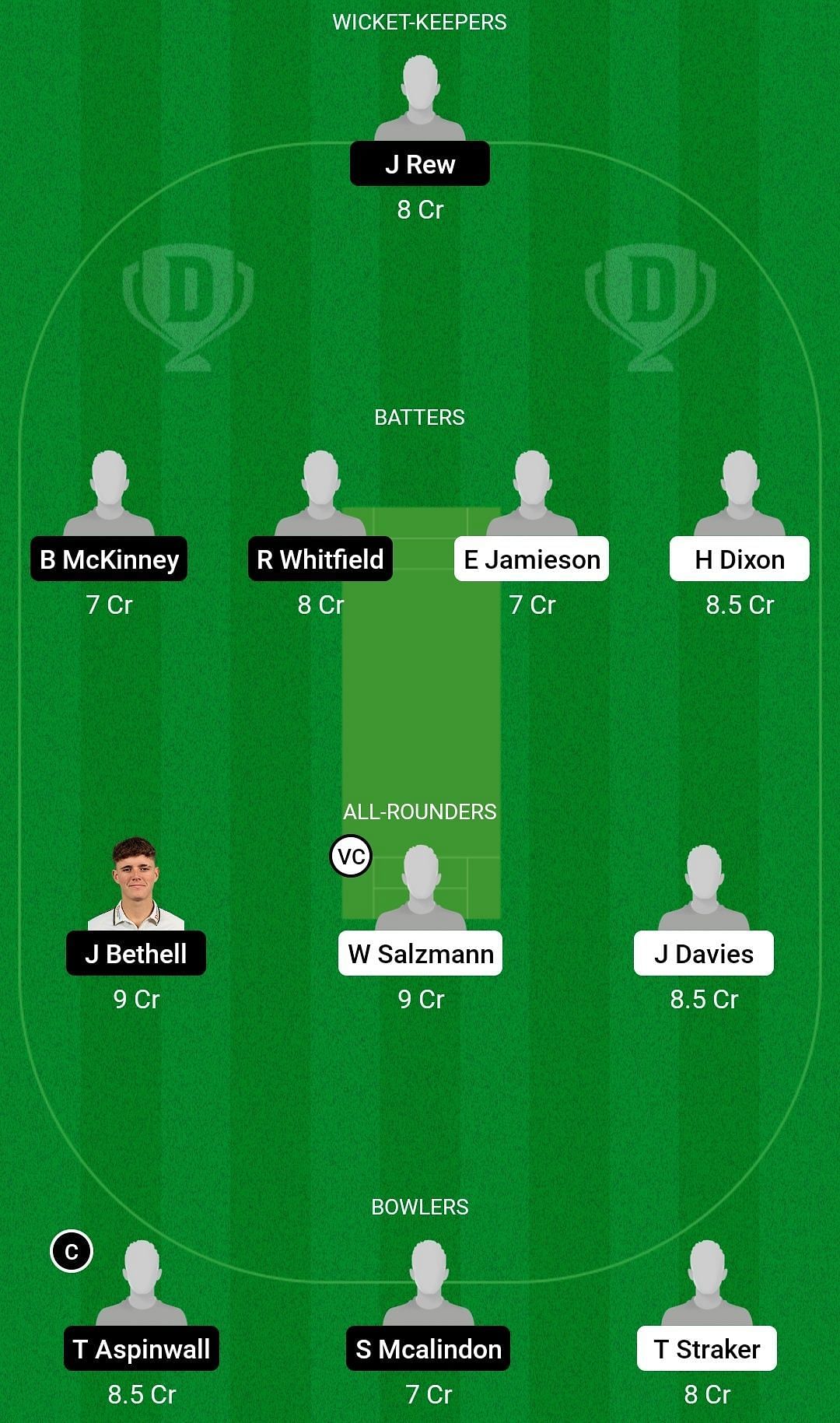 Dream11 Team for Australia Under-19 vs England Under-19 - 1st Youth Test