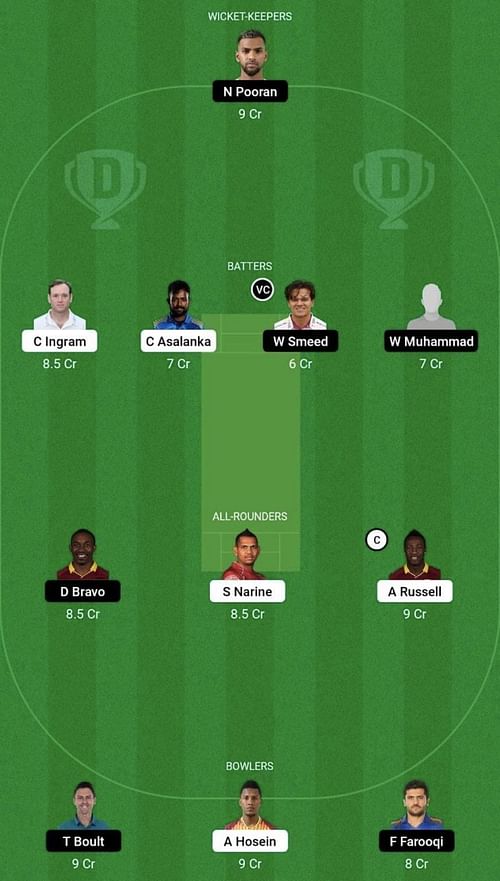 ABD vs EMI Dream11 Prediction Team, Head To Head League