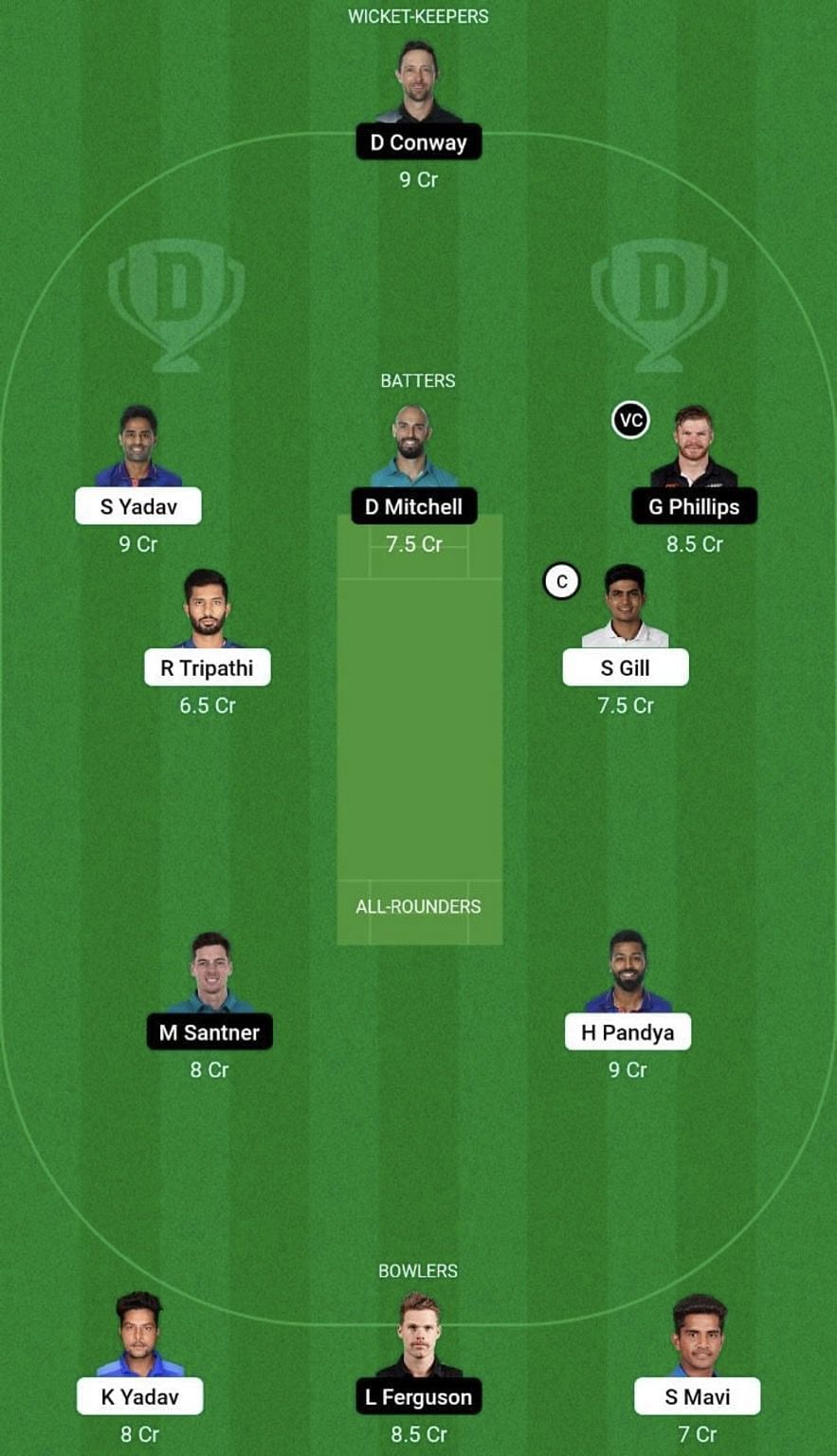 IND vs NZ Dream11 Prediction Team, Grand League