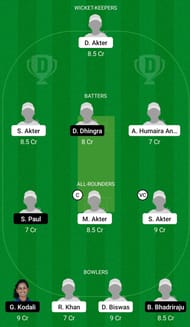 Bangladesh Women Under 19 Women vs USA Women Under 19 Dream11 Prediction Today, Head-to-Head