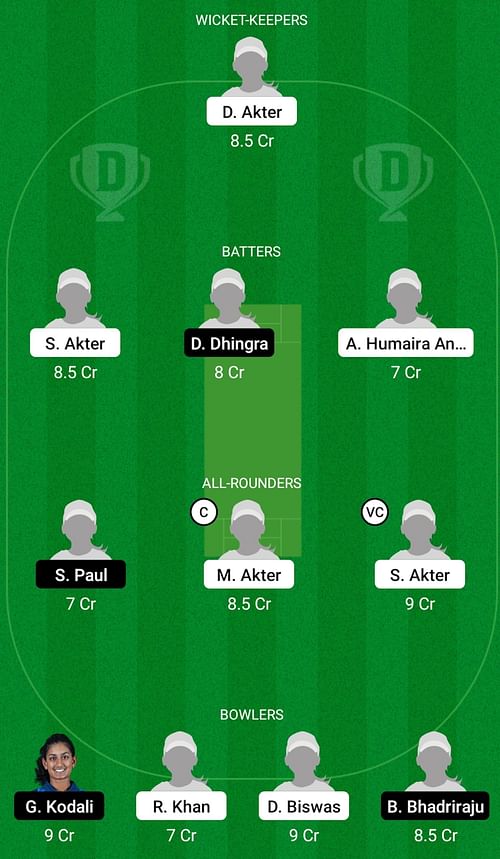 Bangladesh Women Under 19 Women vs USA Women Under 19 Dream11 Prediction Today, Head-to-Head