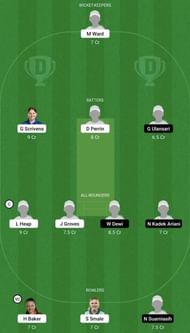 EN-WU19 vs IN-WU19 Dream11 Prediction Team, Grand League