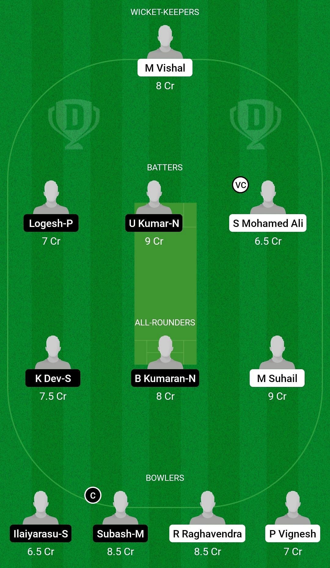 LOC vs PRC Dream11 Prediction Team, Grand League