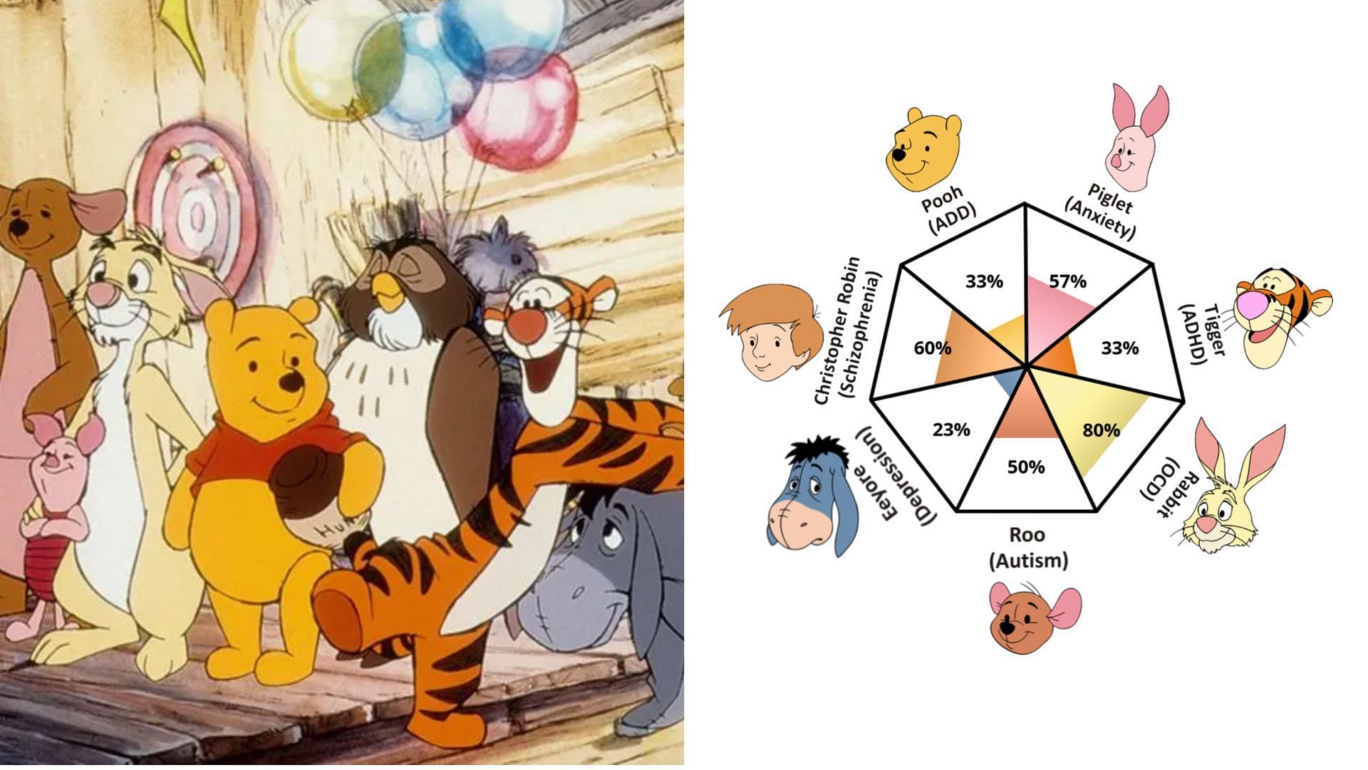 Netizens take the Pooh pathology test online and share the results on TikTok and other social media. (Image via Walt Disney Pictures, IDRlabs)