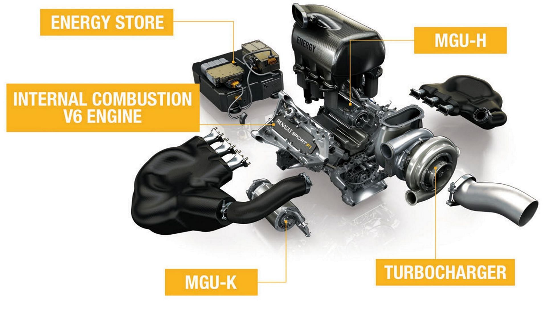 F1 made the switch to V6 turbo-hybrid engines in 2014