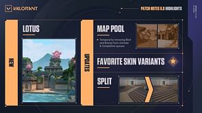 Valorant patch 6.0 (January 10) official notes: Lotus map release, Araxys skin collection, Episode 6 Act 1 Battlepass, and more