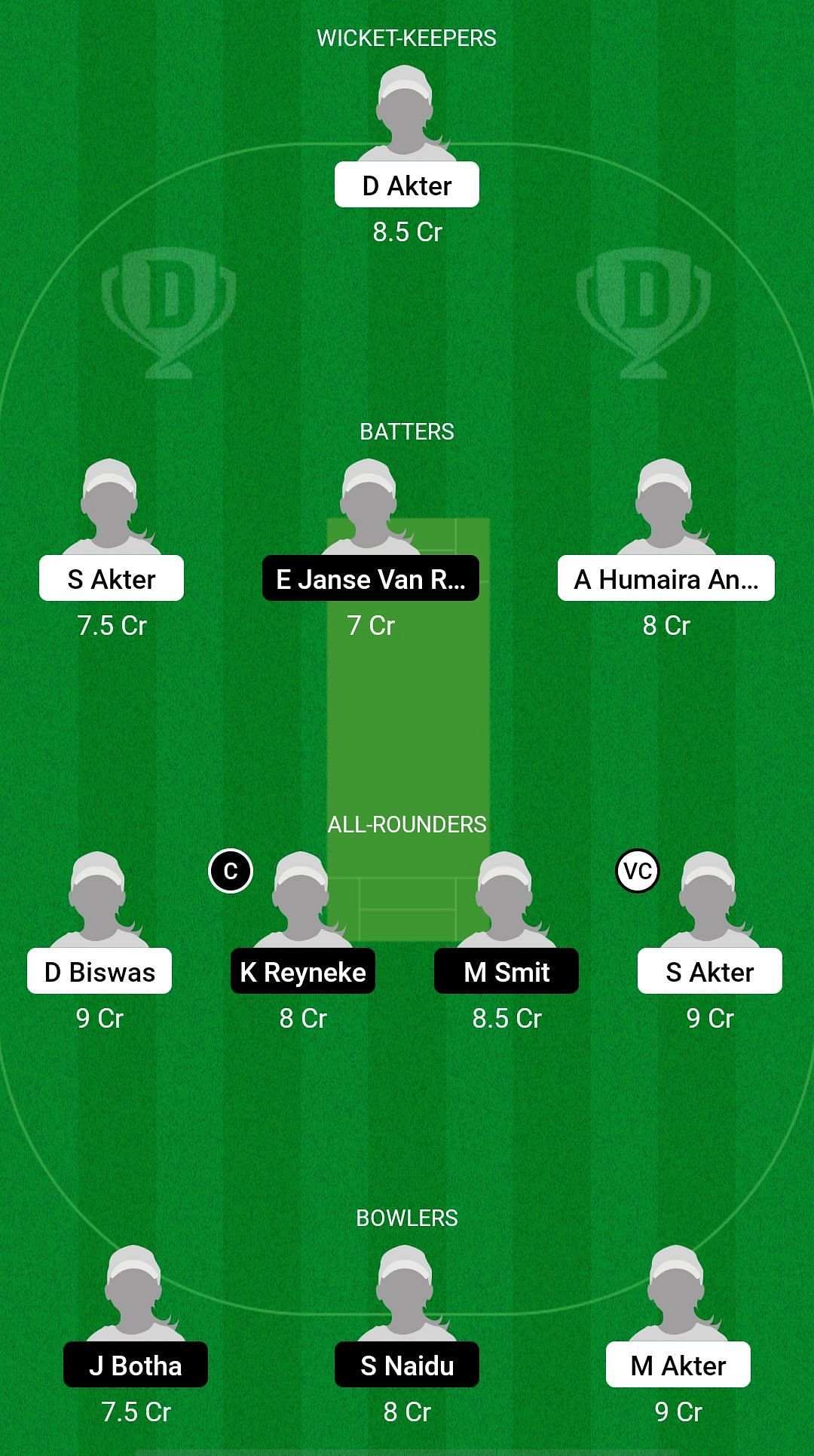 BA-WU19 vs SA-WU19 Dream11 Prediction