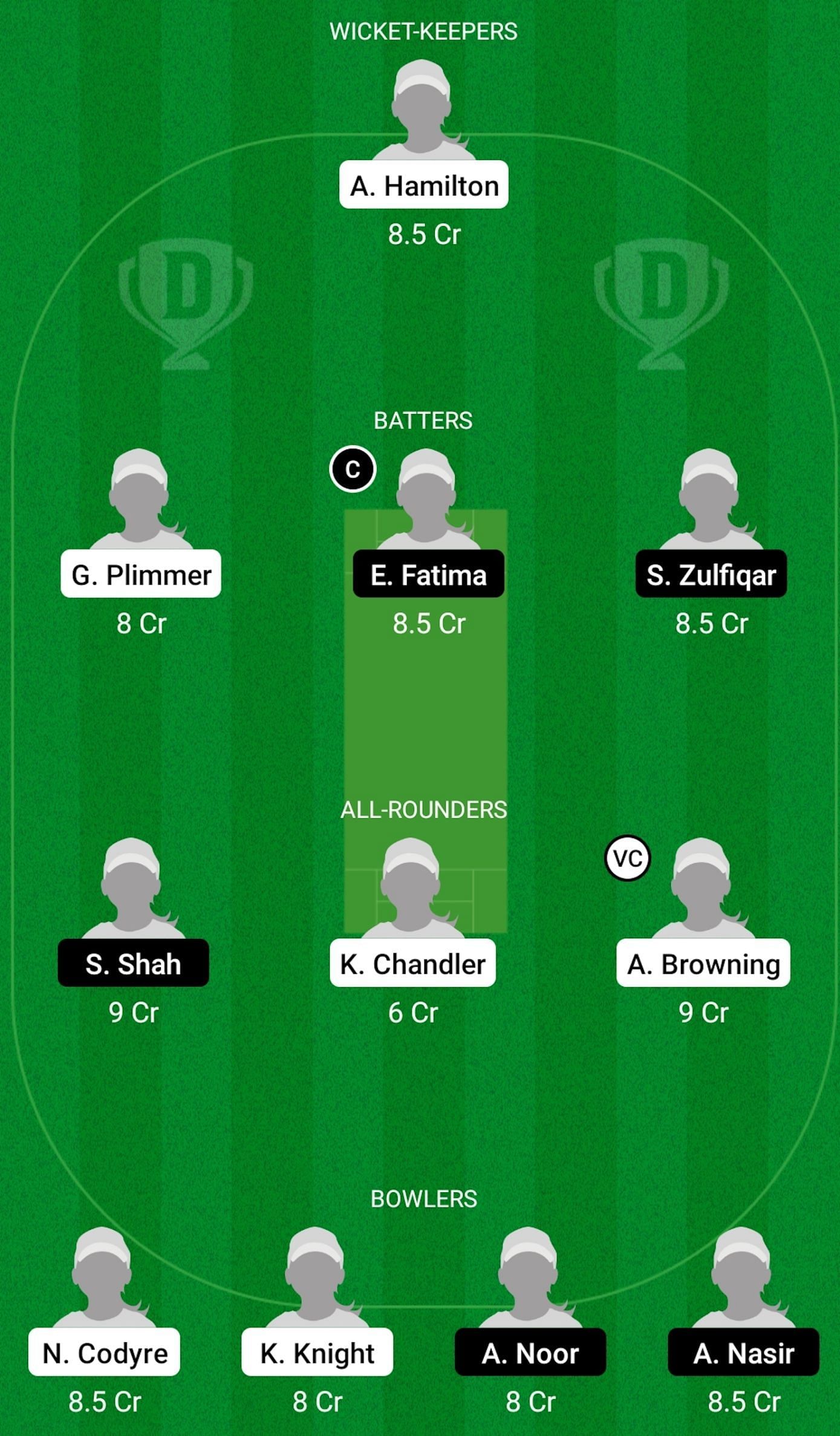 NZ-W U19 vs PA-W U19 Dream11 Prediction Team Today, Head-to-Head League