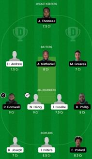 NWL vs PLBH Dream 11 Prediction, Head-to-Head League
