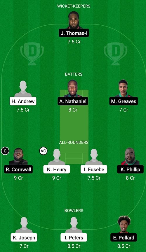 NWL vs PLBH Dream 11 Prediction, Head-to-Head League