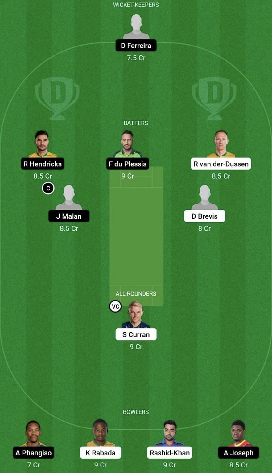 CT vs JOH Dream11 Prediction Team, Grand League