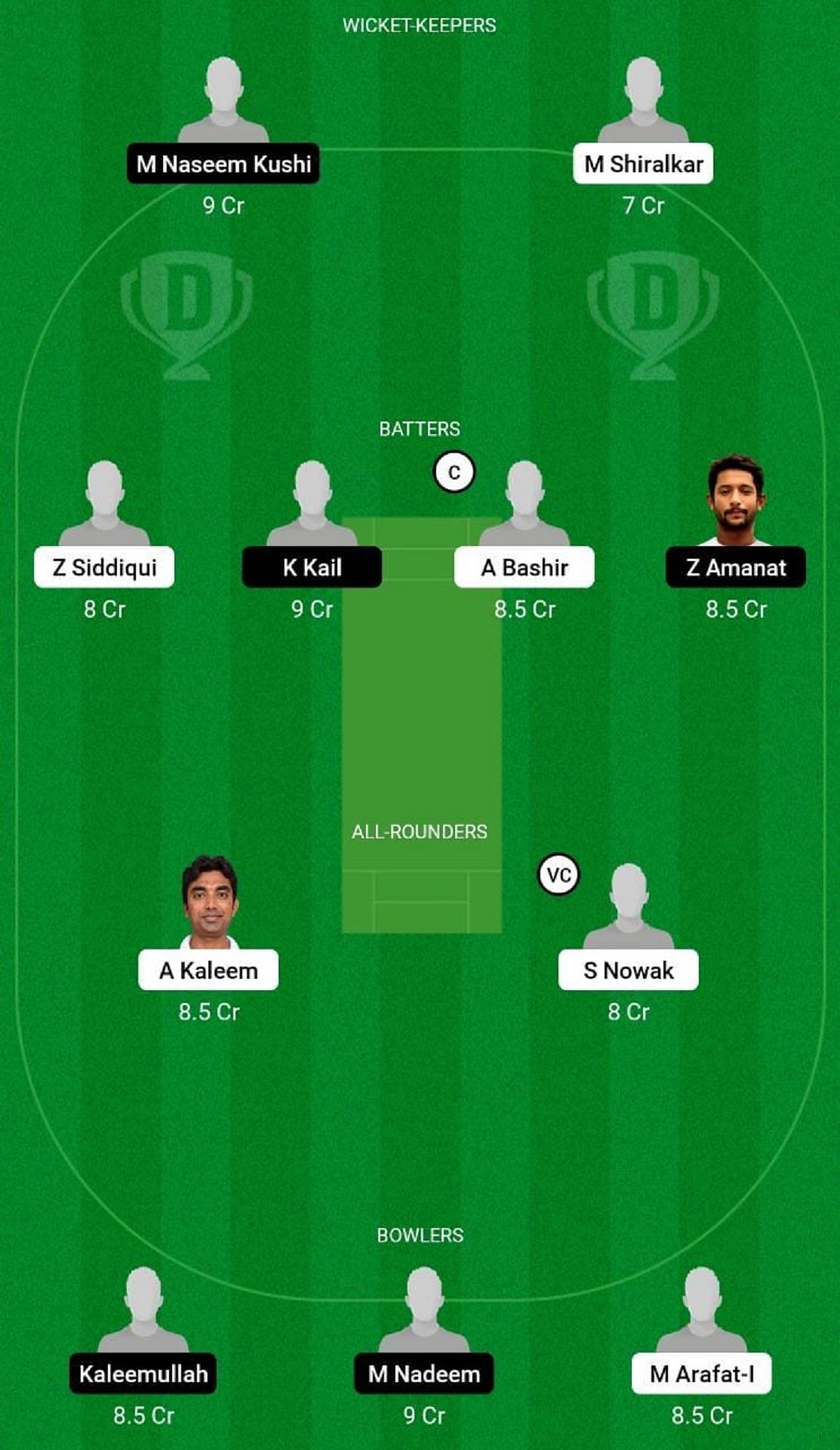 KHW vs RUR Dream11 Prediction Team, Match 4, Grand League