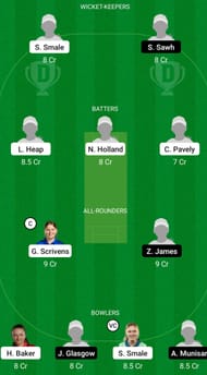 EN-W U19 vs WI-W U19 Dream11 Prediction Team Today, Grand League