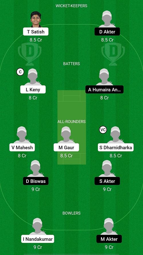 UAE-W U19 vs BA-W U19 Dream11 Prediction