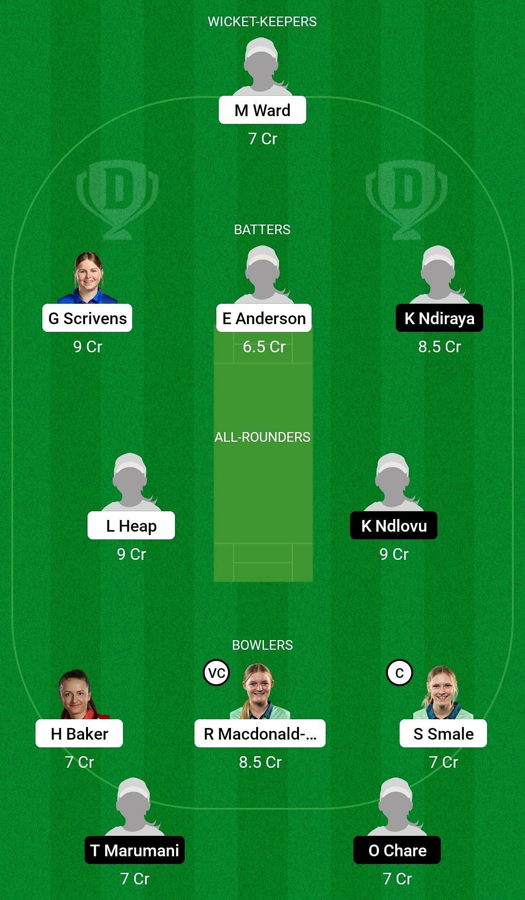 Dream11 Team for England Women U19 vs Zimbabwe Women U19 - ICC Under-19 Women&rsquo;s T20 World Cup 2023