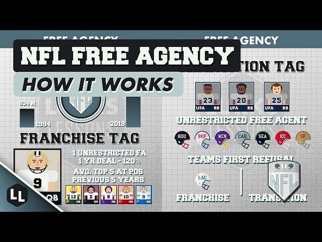 Unrestricted Vs Restricted Free Agents: 2 Key Differences