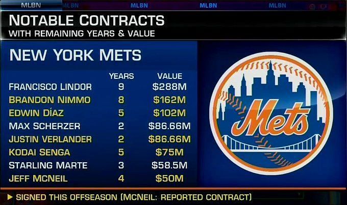 mets rotation 2023