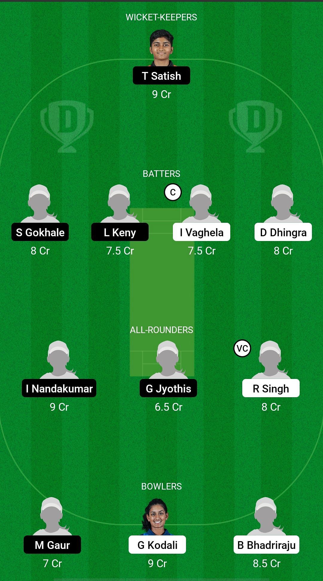 United States of America Women&#039;s U19 vs United Arab Emirates Women&#039;s U19 Dream11 Prediction