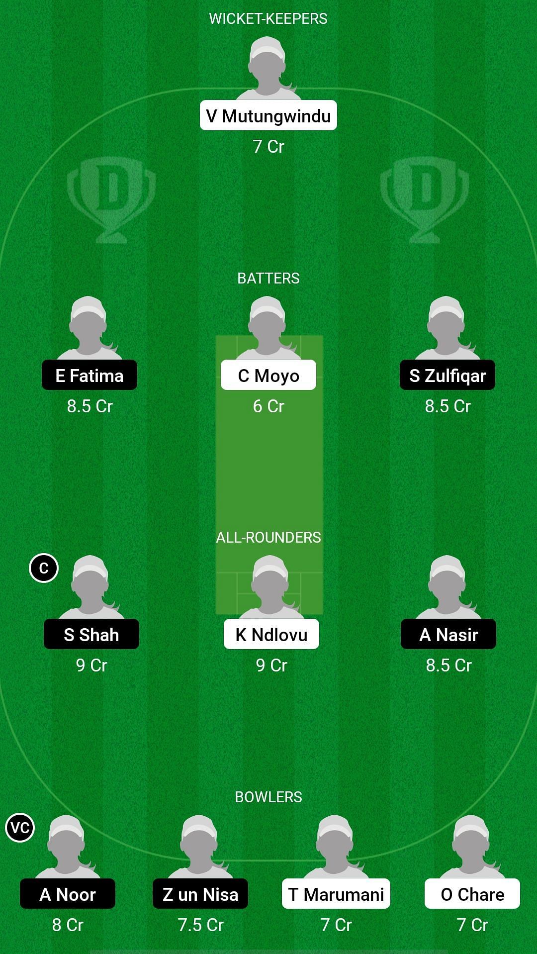 ZI-W U19 vs PA-W U19 Dream11 Prediction