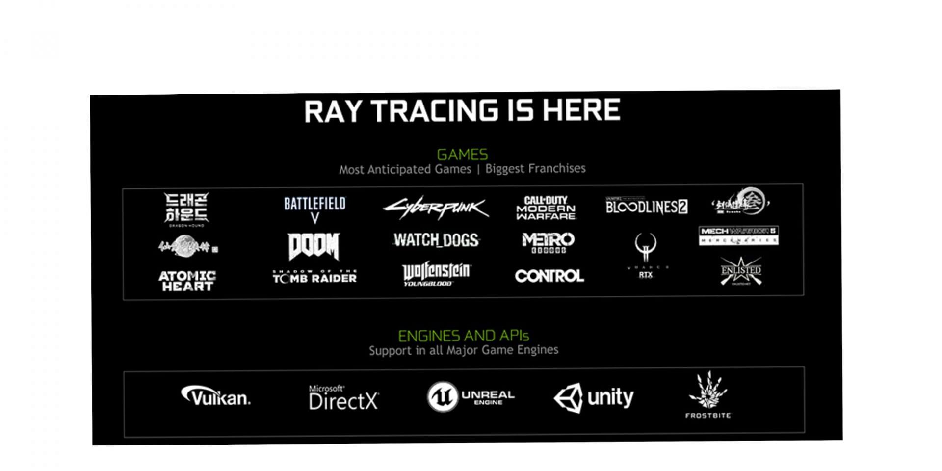 Immersive and realistic gameplay with Ray-Tracing (Image via Nvidia)