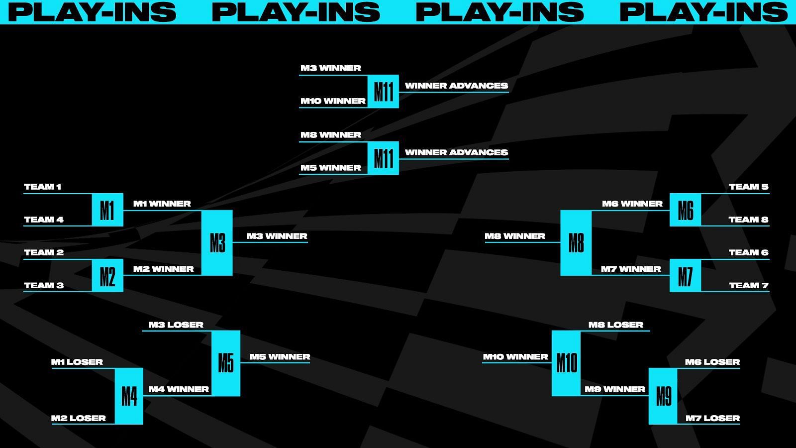 League of Legends Worlds 2023 Fantasy Tournament