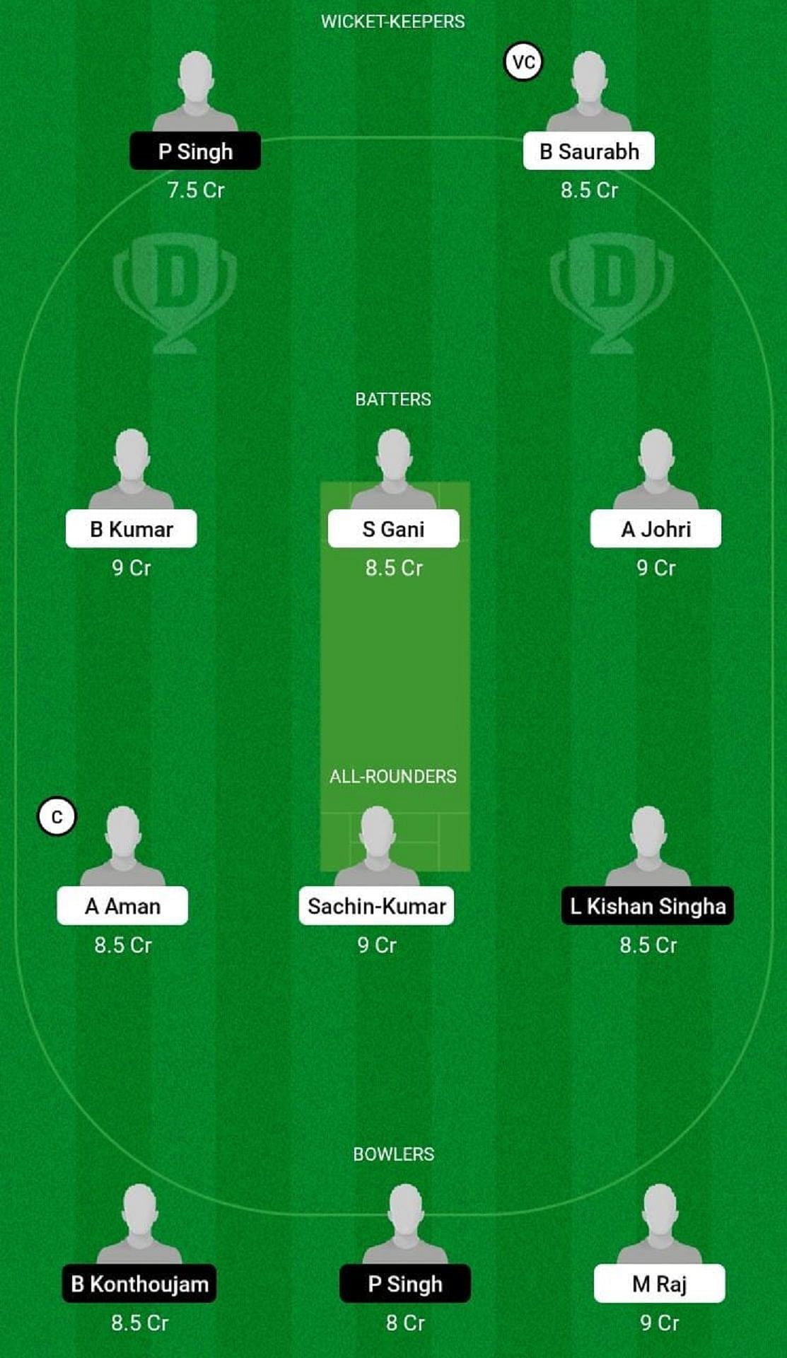 BIH vs MAN Dream11 Fantasy Tip - Grand League