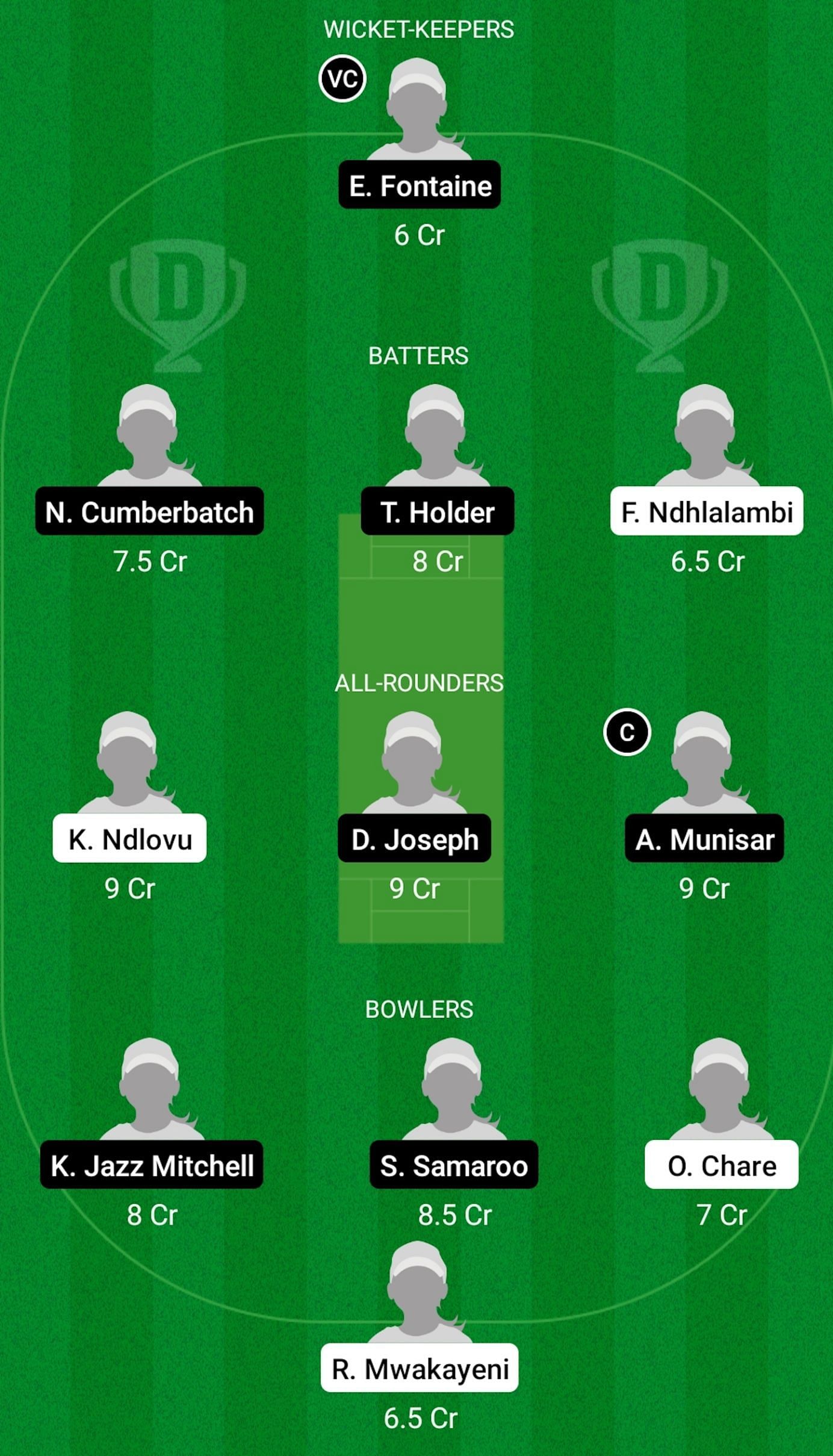 ZI-W U19 vs WI-W U19 Dream11 Prediction Team Today, Head To Head League