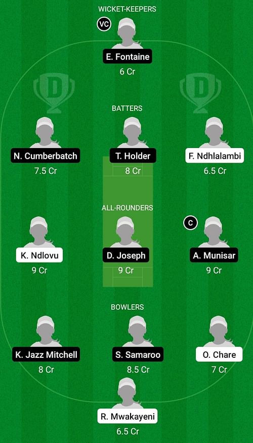 ZI-W U19 vs WI-W U19 Dream11 Prediction Team Today, Head To Head League