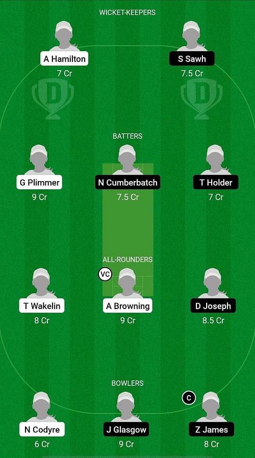 NZ-WU19 vs WI-WU19 Dream11 Prediction Team, Match 23, Head to Head League