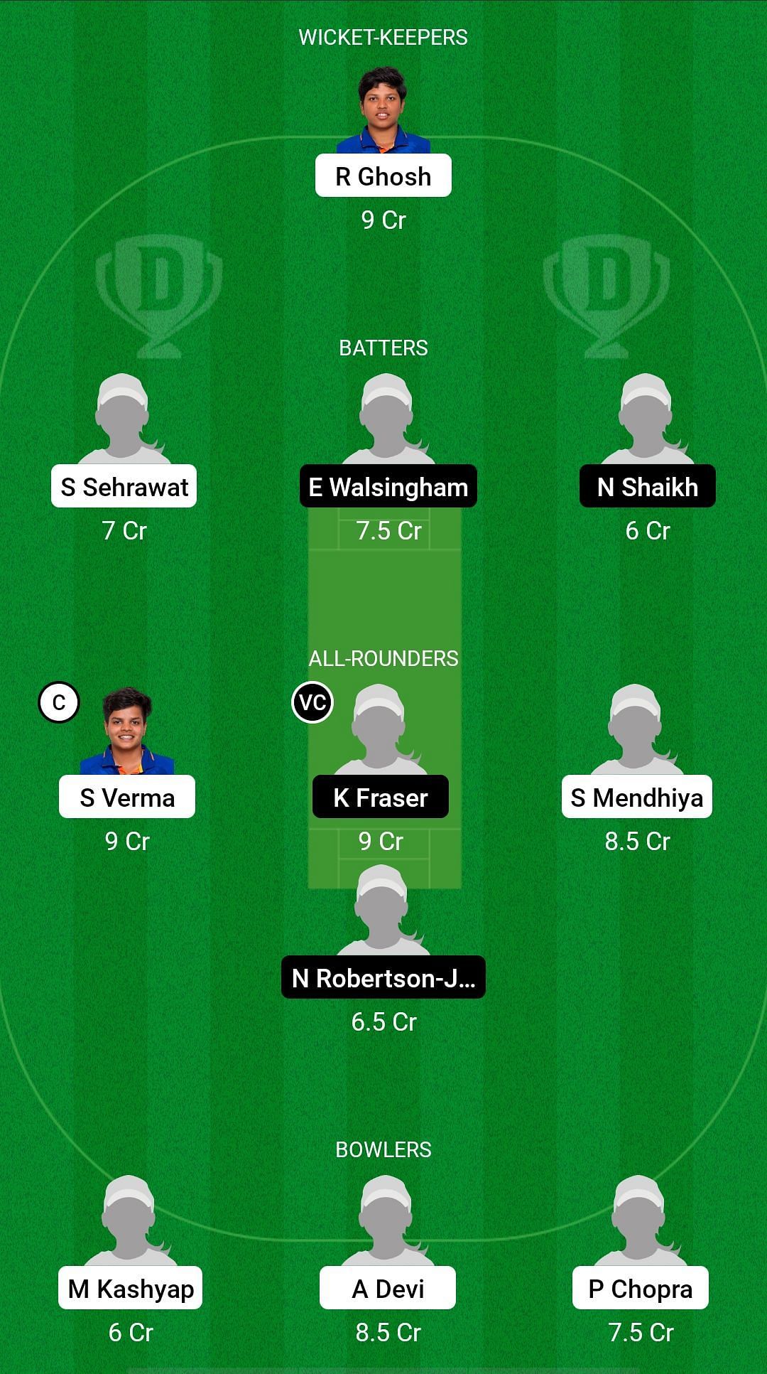 IN-WU19 vs SC-WU19 Dream11 Prediction