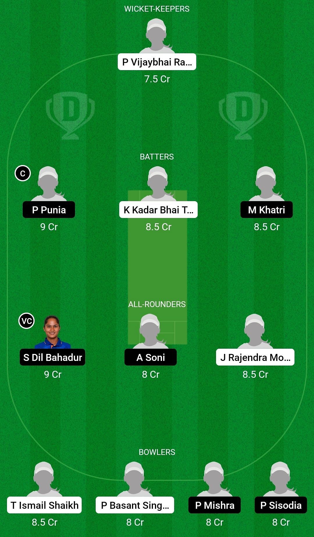 Dream11 Team for Baroda Women vs Delhi Women - Senior Women&rsquo;s One-Day Trophy 2022-23.