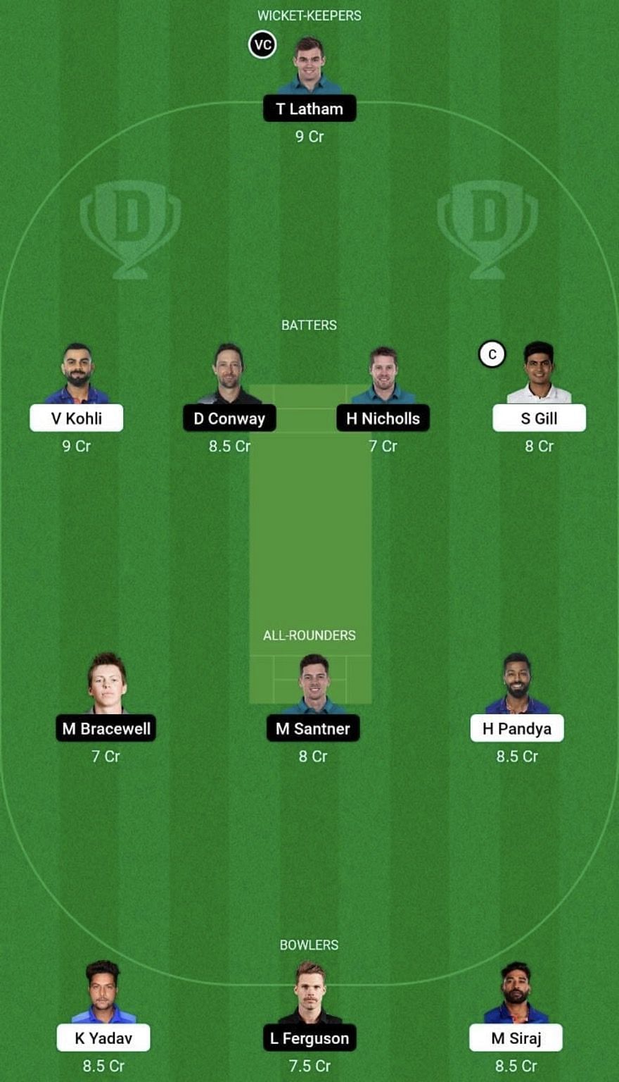 IND vs NZ Dream11 Prediction Team, Head To Head League