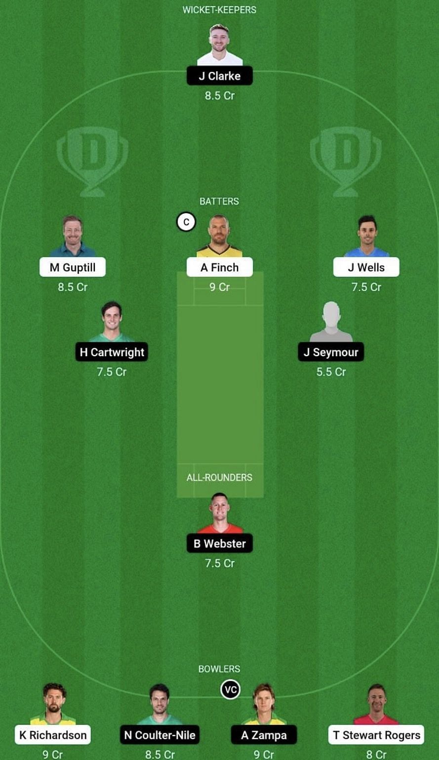 REN vs STA Dream11 Prediction Team, Grand League