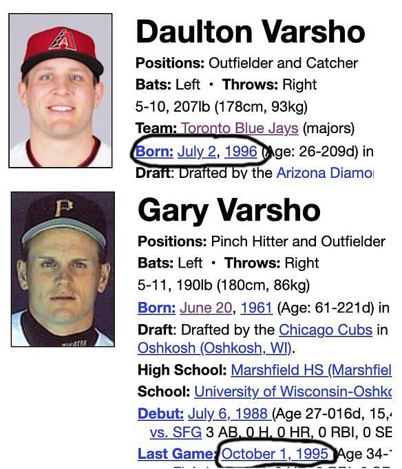 Darren Daulton, Baseball Wiki