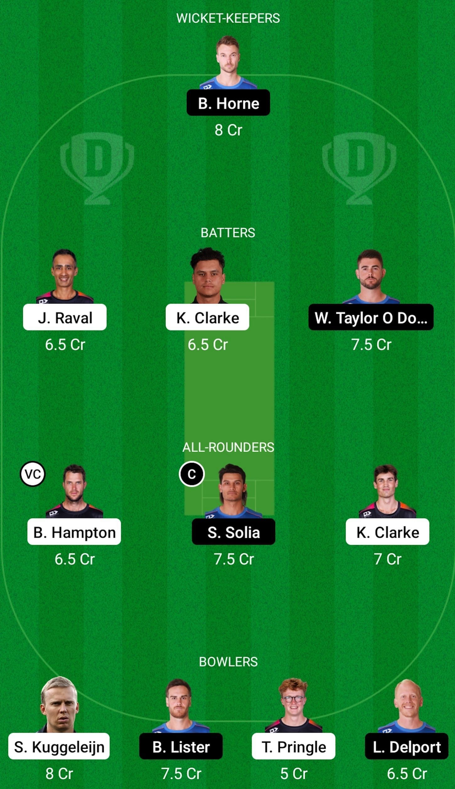 Northern Districts vs Auckland Aces Dream11 Prediction Today, Head-to-head