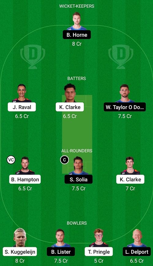 Northern Districts vs Auckland Aces Dream11 Prediction Today, Head-to-head