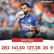 IND Vs SL 2023 3 Records That Were Broken During India s Gigantic Win IND Vs SL 2023 3 Records That Were Broken During India s Gigantic Win