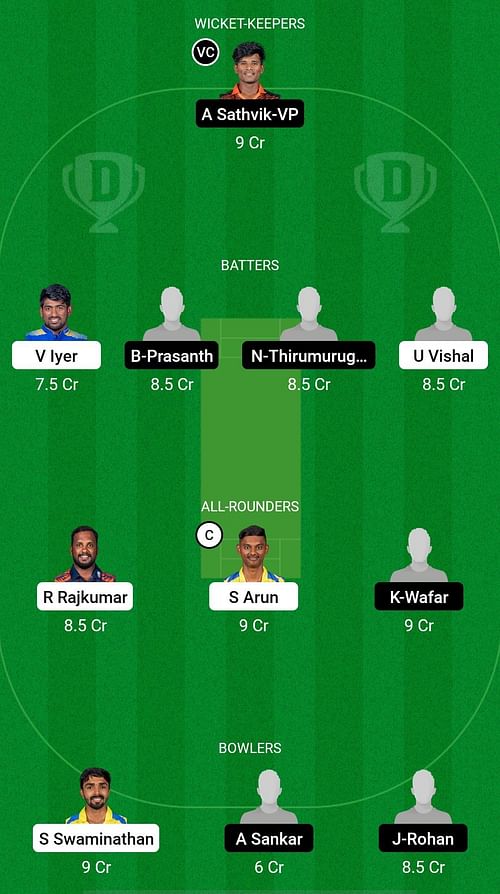 CHU vs MAI Dream11 Prediction - TNCA - S.S. Rajan Trophy