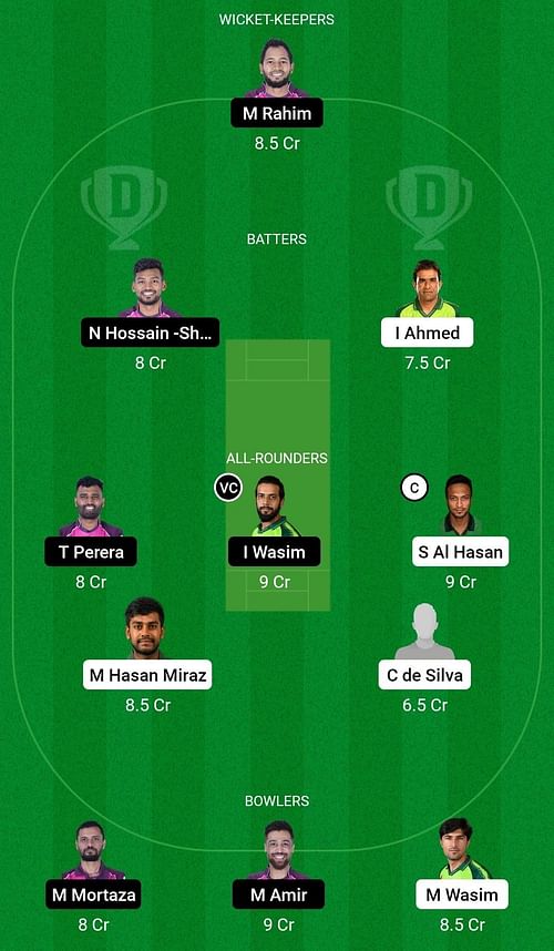 Dream11 Team for Fortune Barishal vs Sylhet Strikers - Bangladesh Premier League 2023.