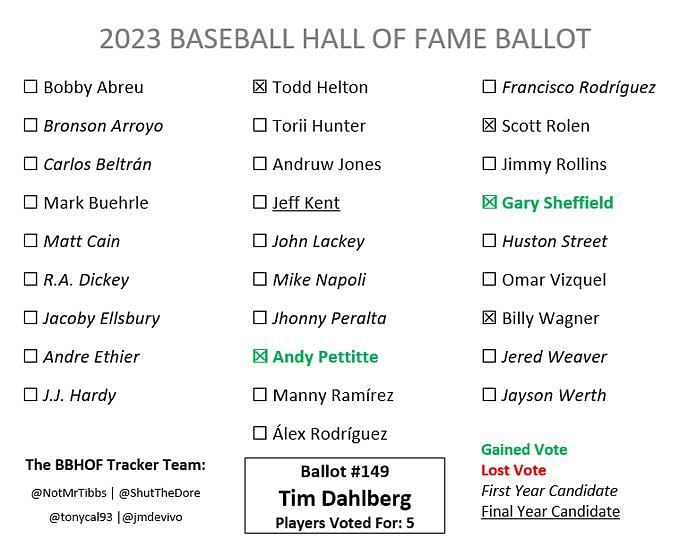 Billy Wagner making progress in Hall of Fame vote