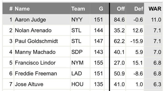 AARON JUDGE CAREER STATS VS KEVIN GAUSMAN visual data 8