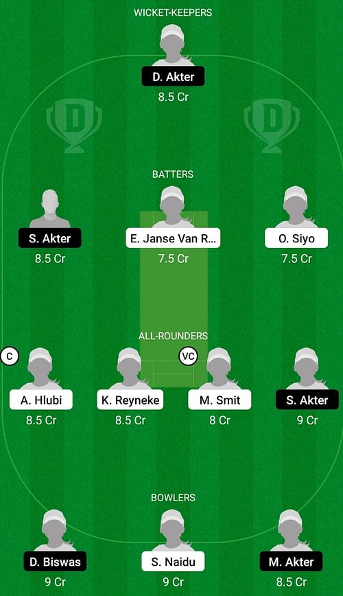 SA-W U19 vs BA-W U19 Dream11 Prediction Team Today, Head To Head League