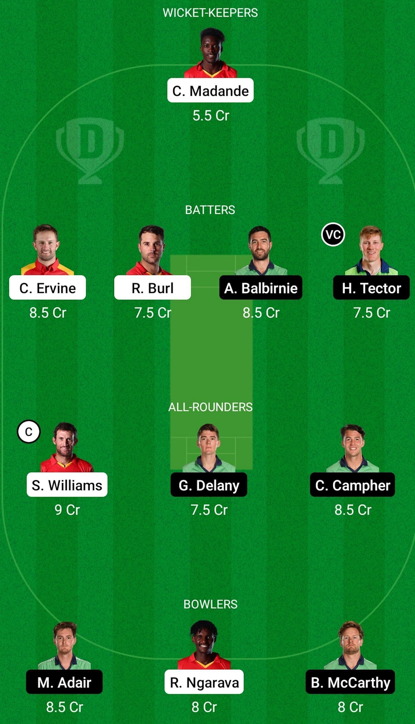 ZIM vs IRE Match Dream 11 Prediction, Grand League