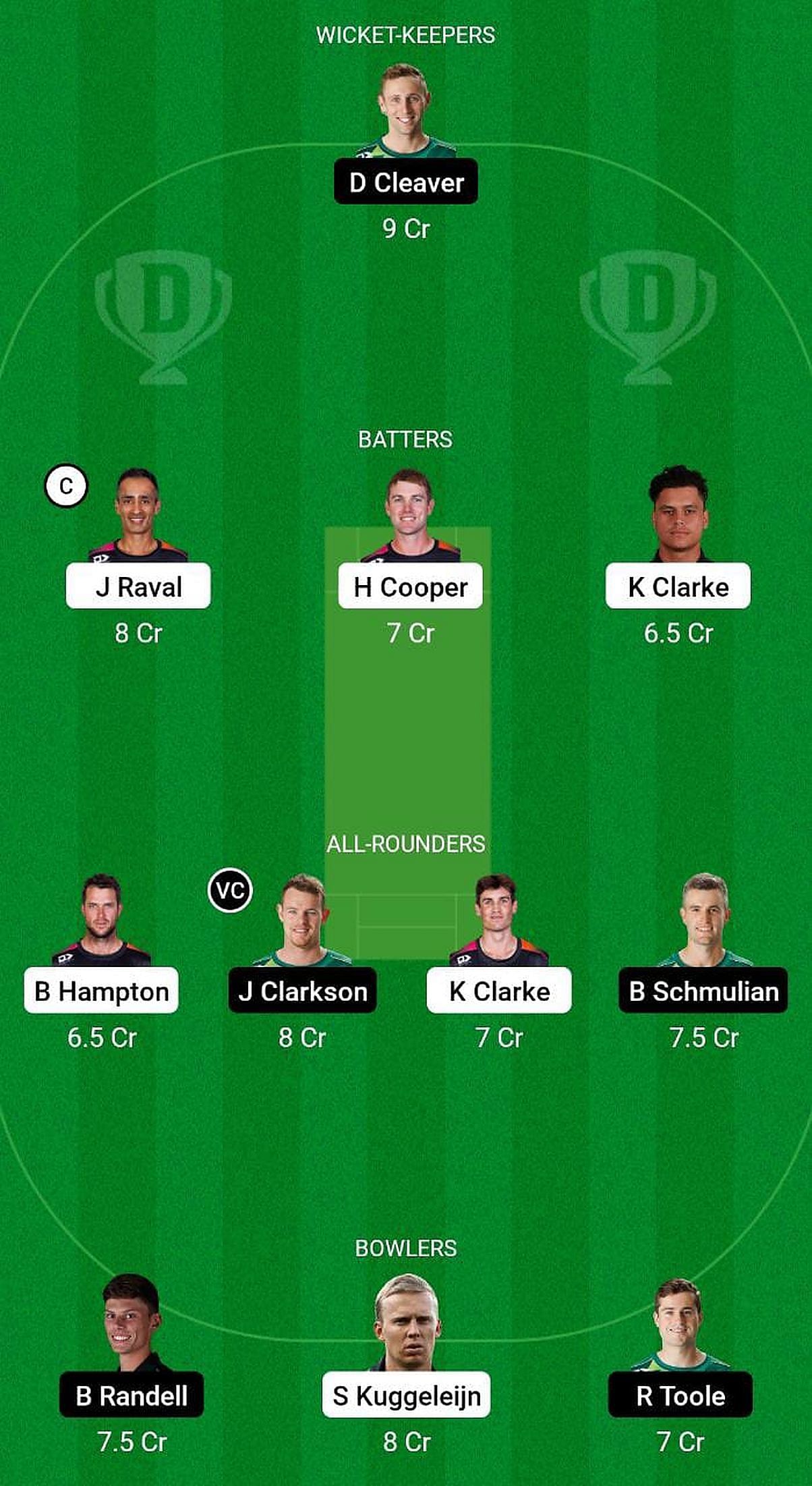 Northern Districts vs Central Stags Fantasy Suggestion Team 2